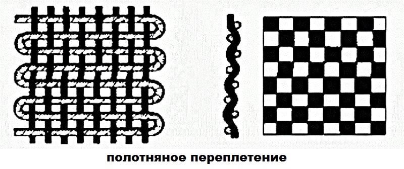 Полотняное переплетение Полотняное переплетение